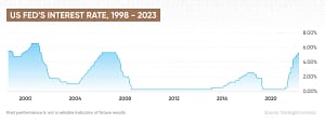 Interest-rates-and-their-role-in-financial-market