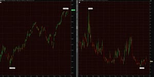 The inverse relationship between the VIX and S&P 500 on a 1-year TTM comparable (1.19.24): Source: TDA thinkorswim