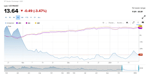 CBOE Volatility Index | A.J. Arenburg Financial Equity Research Division