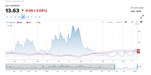 CBOE Volatility Index | A.J. Arenburg Financial Equity Research Division