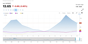 CBOE Volatility Index | A.J. Arenburg Financial Equity Research Division