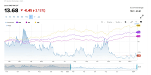 CBOE Volatility Index | A.J. Arenburg Financial Equity Research Division