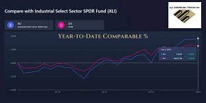 2024 YTD ~ Industrial Sector Outpaces DJI