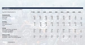 INTERPRETING CREDIT METRICS IN LBO ANALYSIS