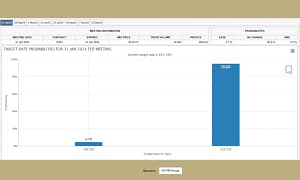 The chart displays the target rate probabilities for the Federal Reserve (Fed) meeting on January 31, 2024 | A.J. Arenburg Financial Equity Research Division