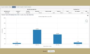 The chart illustrates the target rate probabilities for the Federal Open Market Committee (FOMC) meeting on June 12, 2024 | A.J. Arenburg Financial Equity Research Division