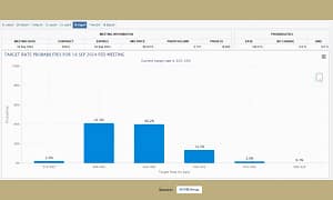 The chart presents the target rate probabilities for the Federal Reserve's meeting on September 18, 2024 | A.J. Arenburg Financial Equity Research Division