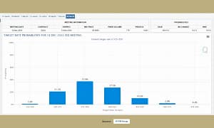 The chart provides the target rate probabilities for the Federal Reserve's meeting on December 18, 2024 | A.J. Arenburg Financial Equity Research Division