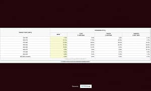 The data snip provides a comprehensive view of the market's expectations for Federal Reserve interest rate decisions over time, showcasing the probabilities of different target rate ranges. Currently, the Fed's target rate is within the 525-550 basis points (bps) range | A.J. Arenburg Financial Equity Research Division